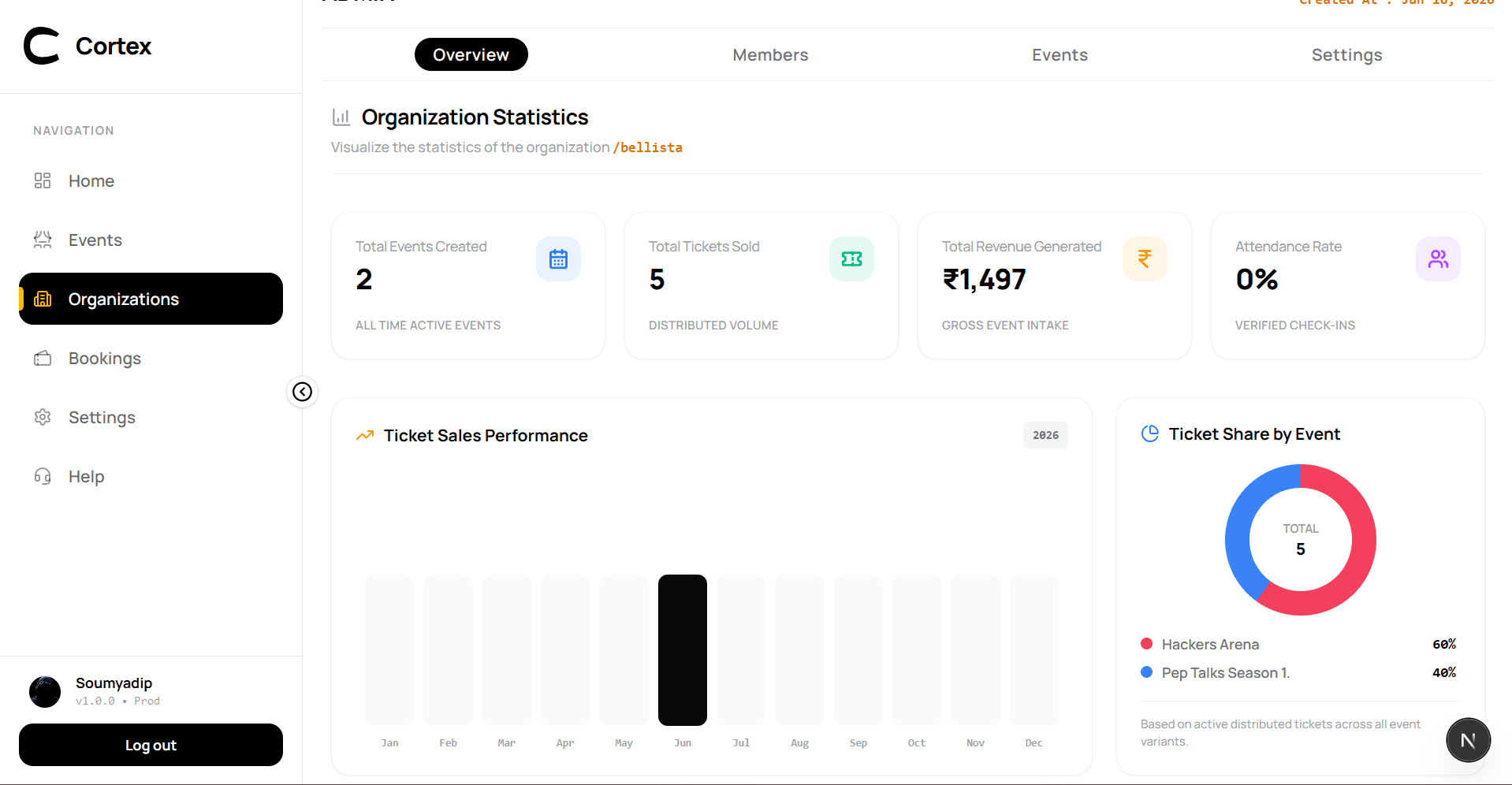 Cortex Global Matrix Analytics Dashboard